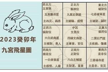 2023財位方位 香港占卜推薦
